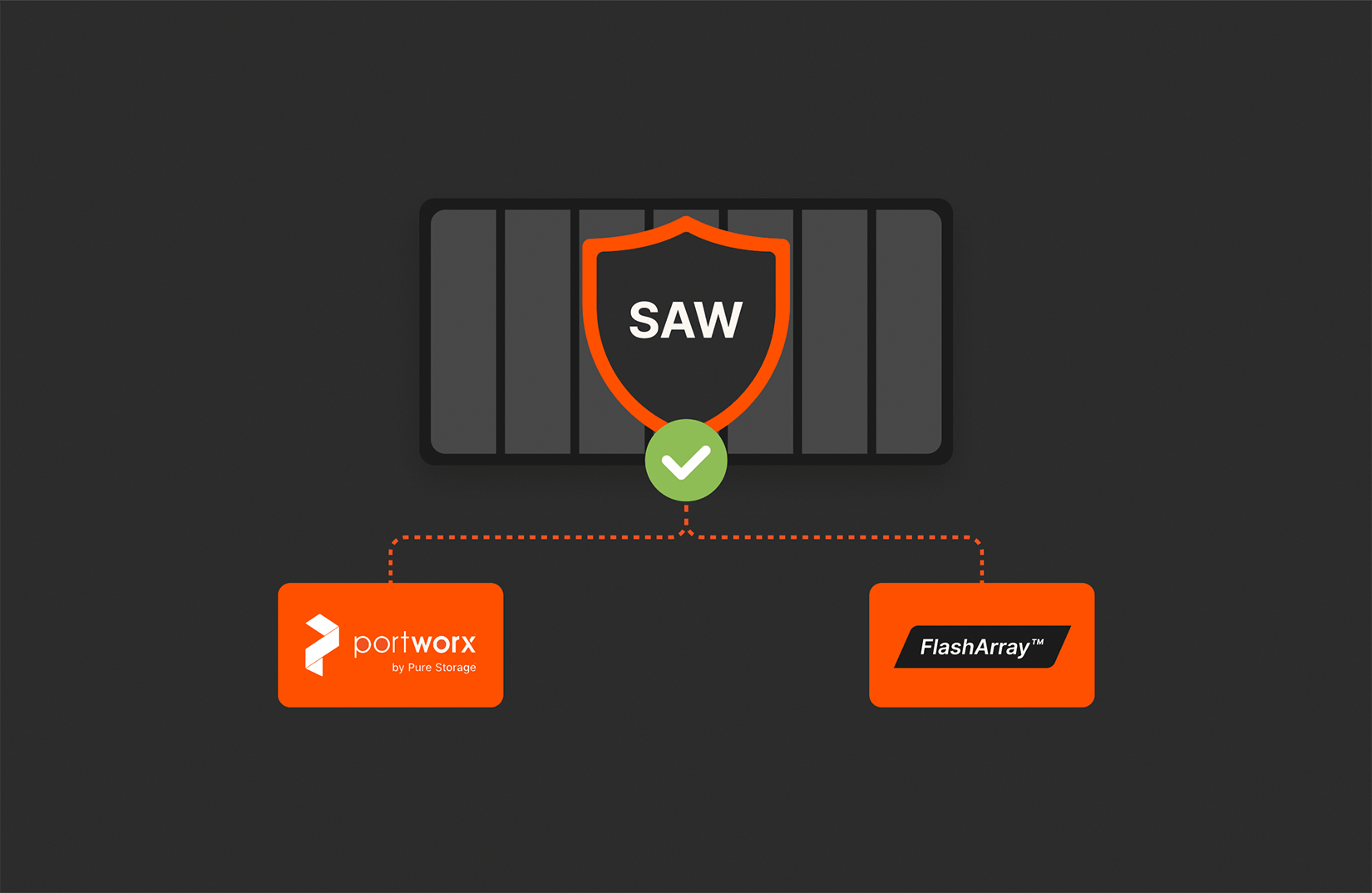 Understanding SAW: Portworx + FlashArray Secure Multi-Tenancy